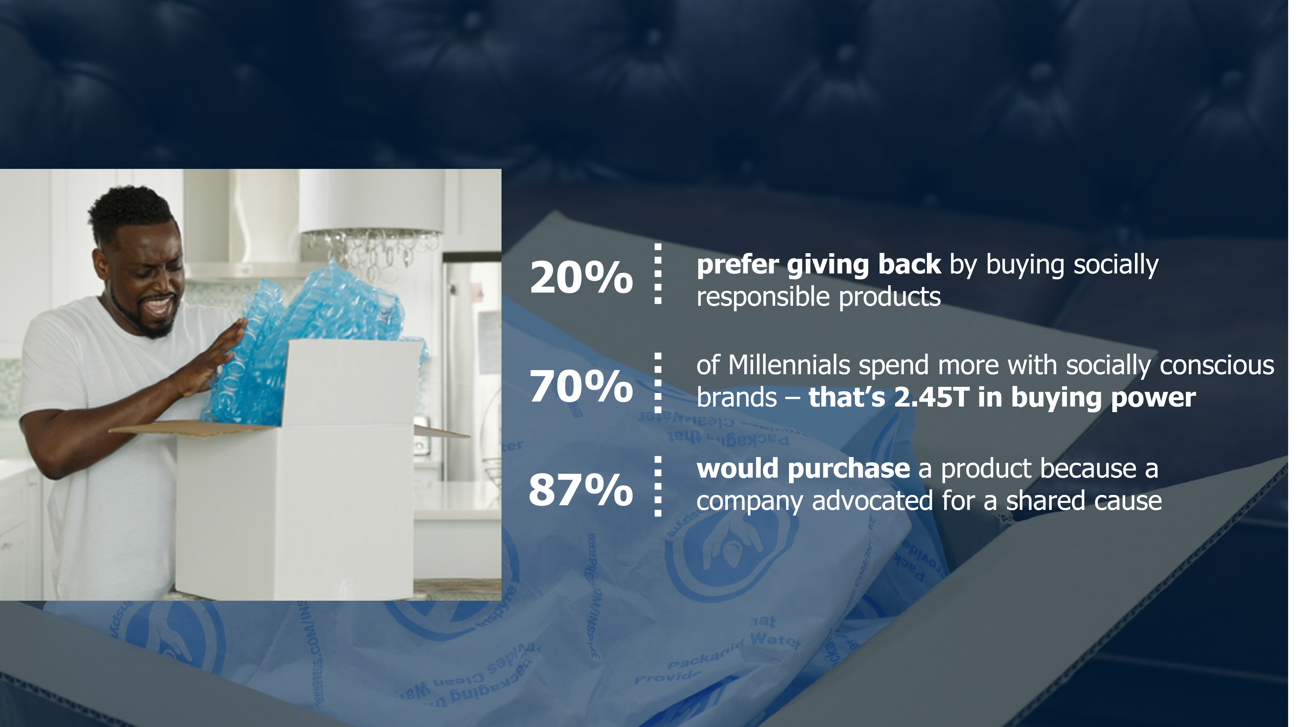 Data on why custom packaging works for businesses.